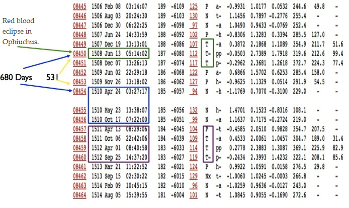 1510 date table