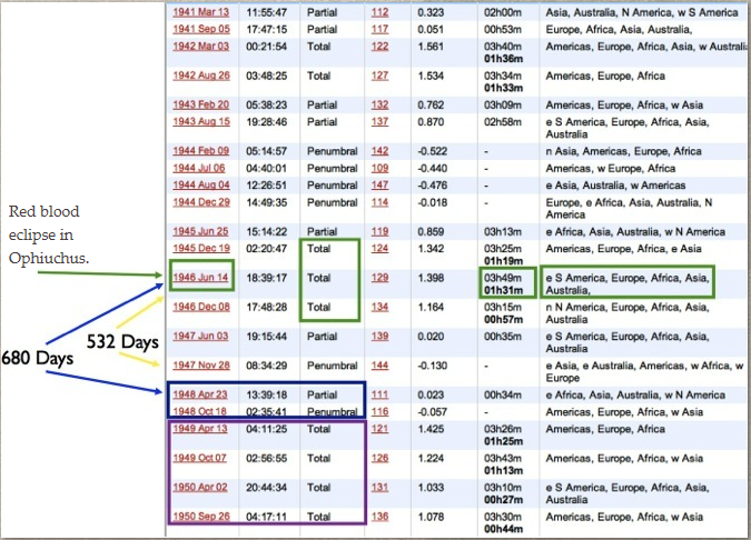 1948 date table