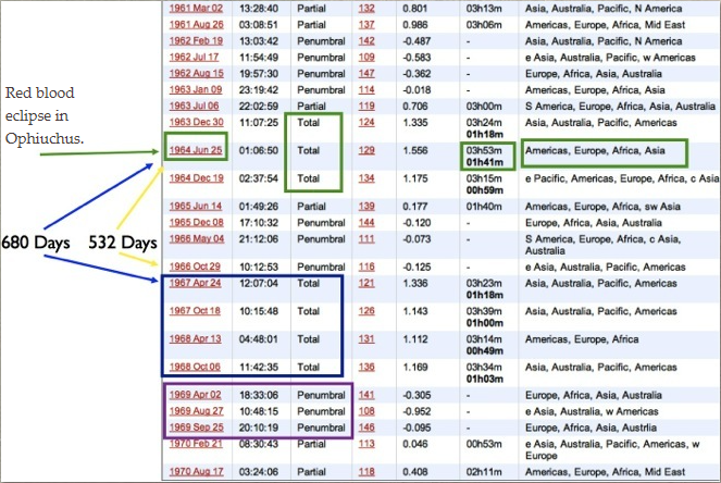 1967 date table