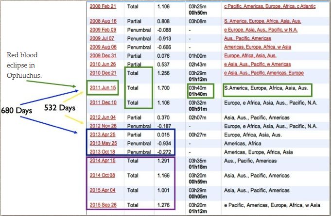 2013 date table