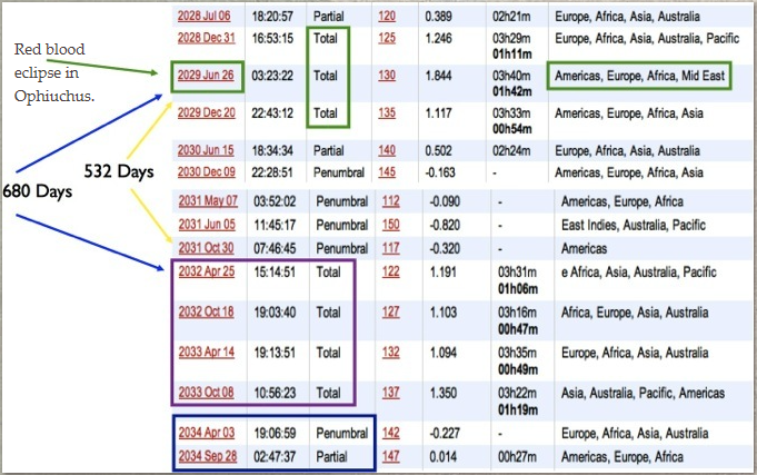 2032 date table