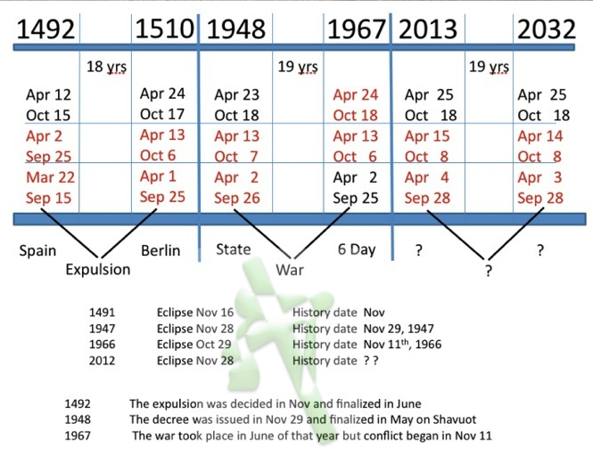 new pattern date table